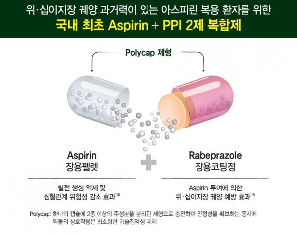 한미약품의 라스피린 캡술에 적용된 폴리캡(polycap) 제제기술 (사진제공 : 한미약품)