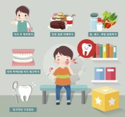 치아건강, 음식으로 관리할 수 있다? ‘YES or NO’