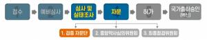 식약처, 화이자 코로나19 백신 검증 자문단 회의 22일 개최
